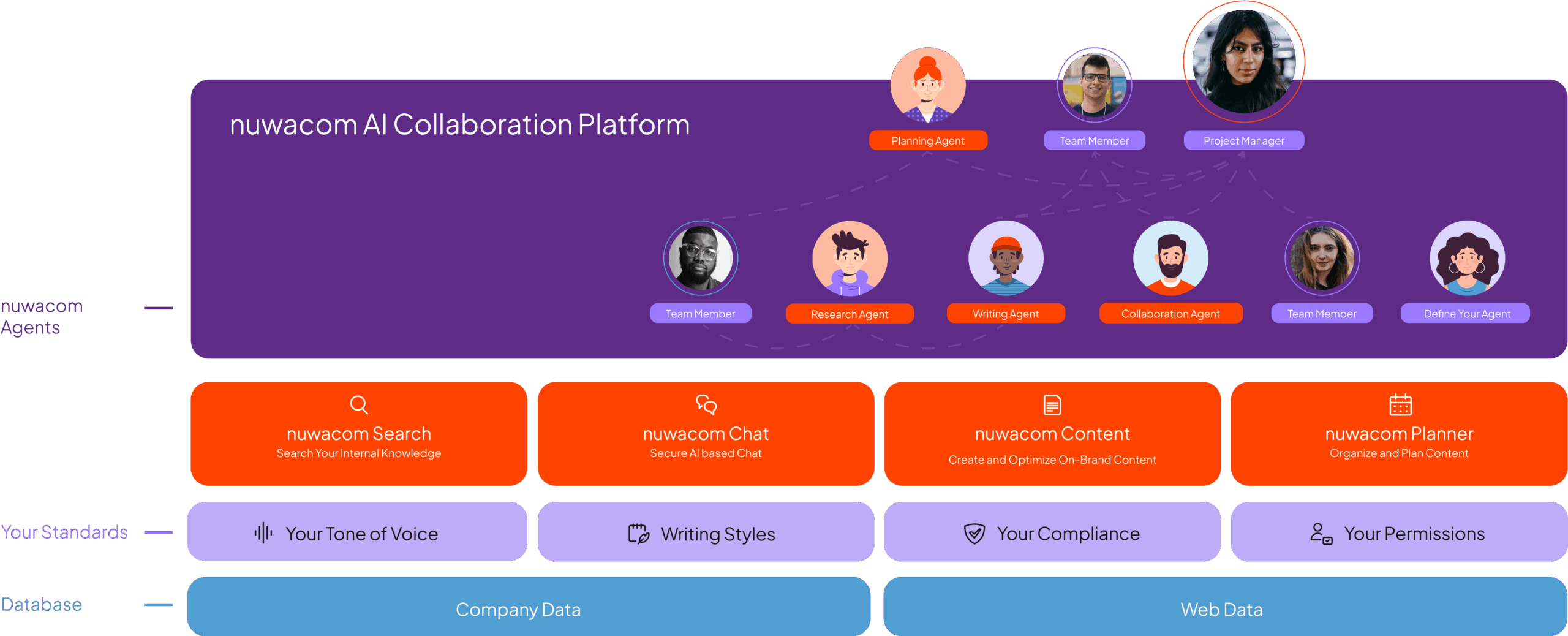 CollaborationPlattform